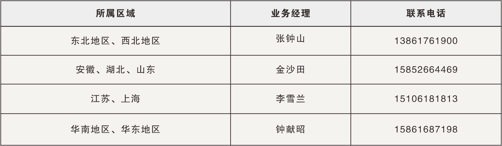 澳门12码